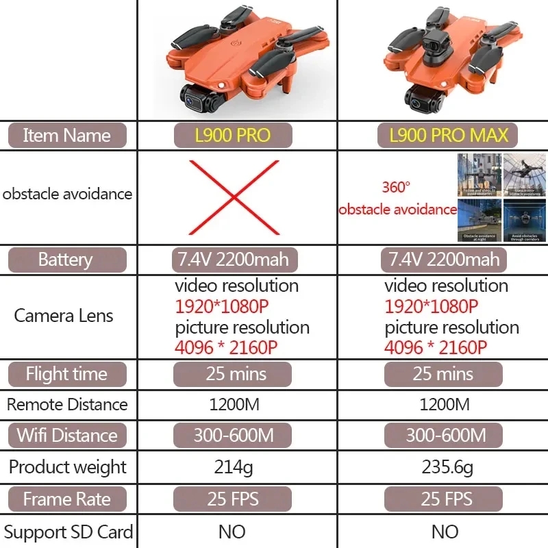 Drone GPS L900 Pro MAX 4K prof - Drone Mapping avis et prix