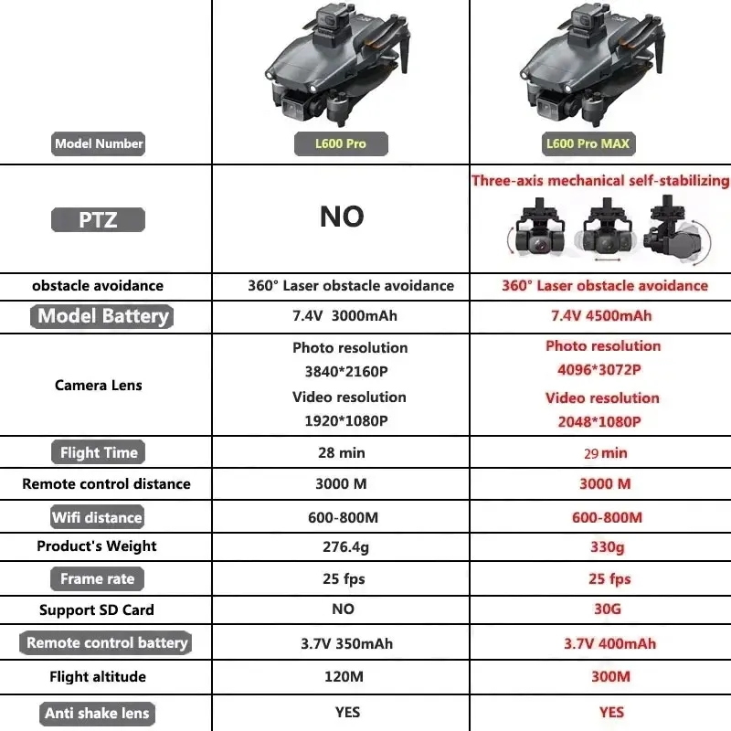 Drone GPS professionnel L600 P - Drone Mapping avis et prix